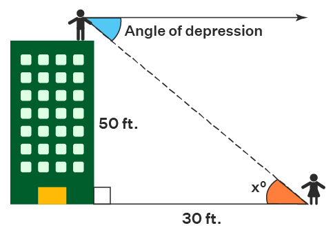 calculate angle of depression