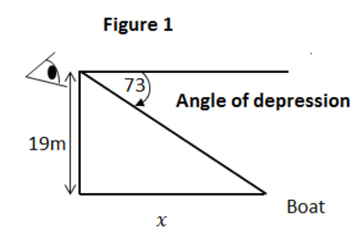 calculate the angle of depression distance