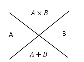 diamond problem calculator