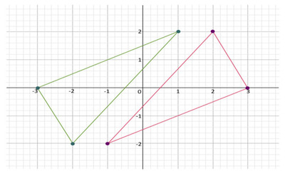 dilation of a shape with negative scale factor