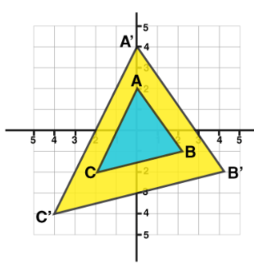 example of dilation triangle in coordinate plane