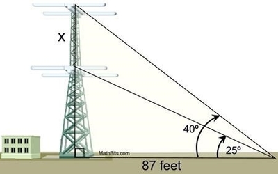find angle of depression from tower