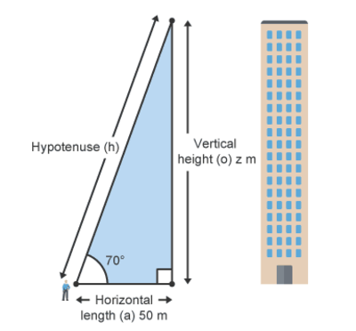 find angle of depression height from a building
