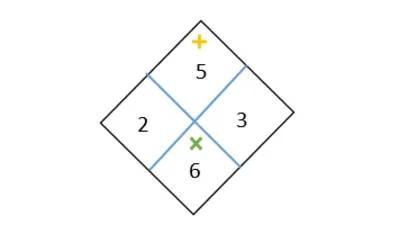 how is the diamond problem used