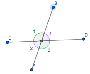 vertical angles of two lines