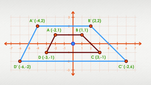 trapezoid with centre of dilation at origin