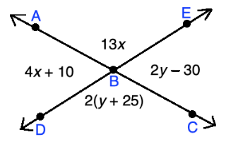corresponding vertical x and y