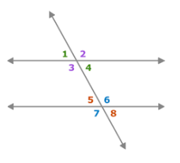 vertical angles pair